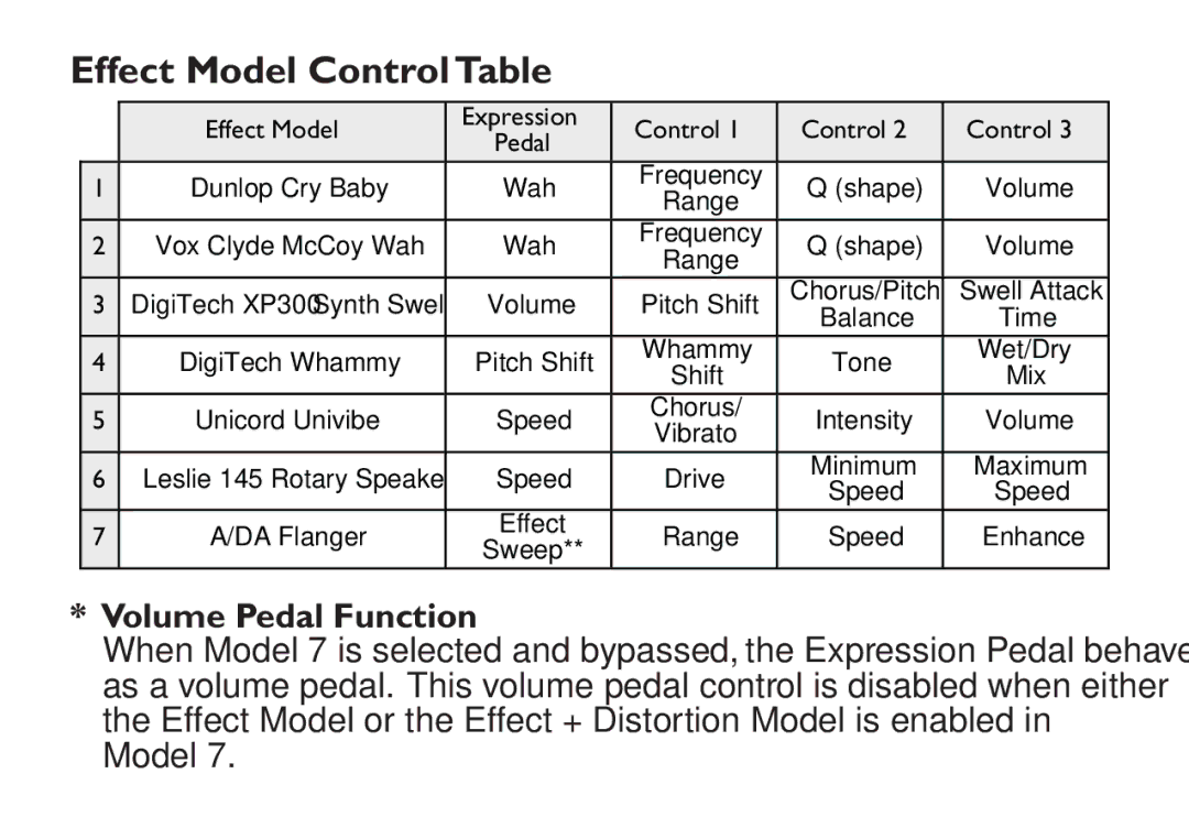 DigiTech EX-7 manual Effect Model Control Table, Effect Model Expression Control Pedal 