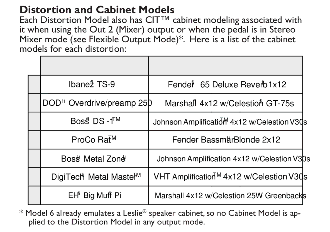 DigiTech EX-7 manual Distortion and Cabinet Models, Distortion Model Cabinet Model 