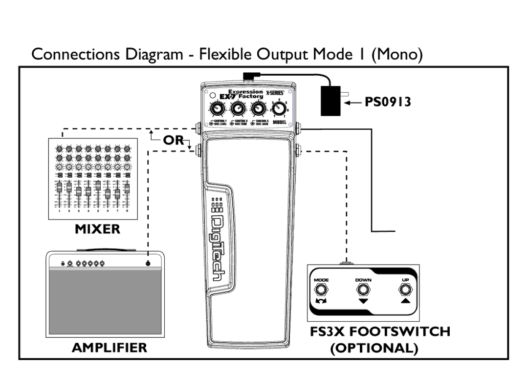 DigiTech EX-7 manual Connections Diagram Flexible Output Mode 1 Mono 