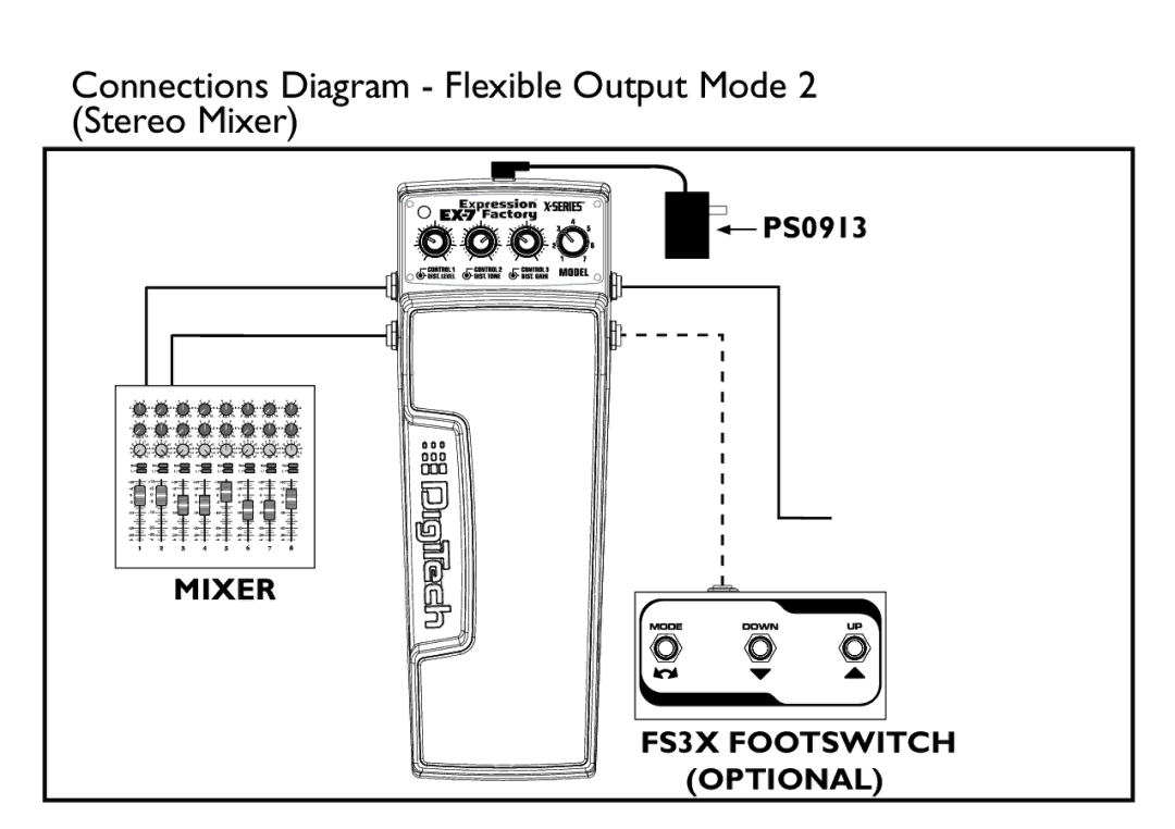 DigiTech EX-7 manual Connections Diagram Flexible Output Mode 2 Stereo Mixer 