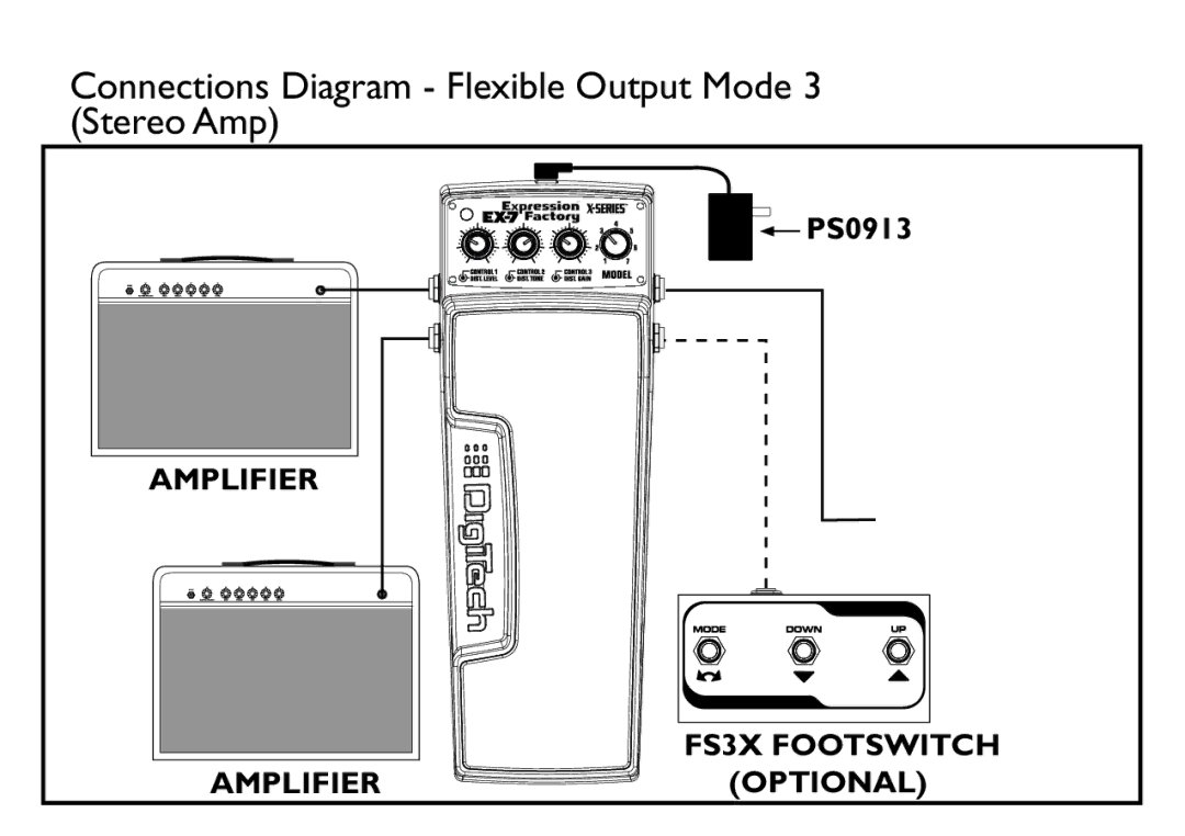 DigiTech EX-7 manual Connections Diagram Flexible Output Mode 3 Stereo Amp 