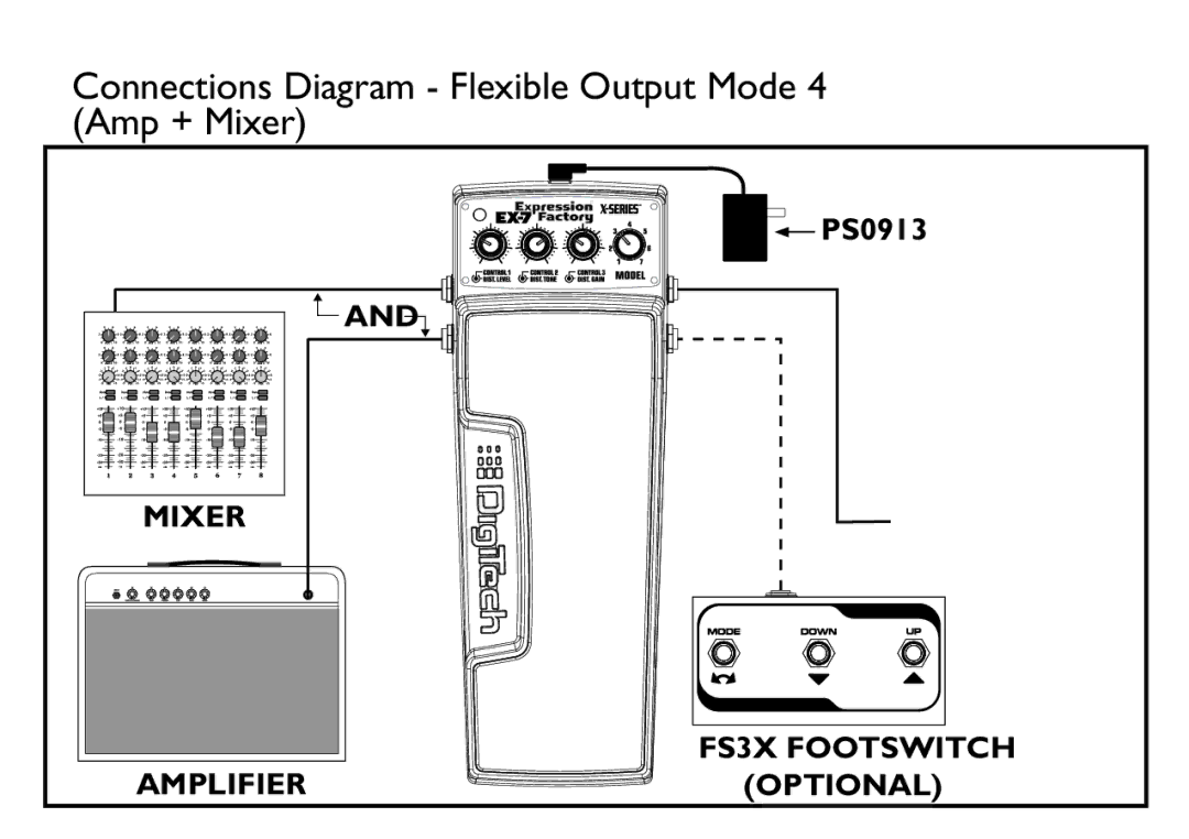 DigiTech EX-7 manual Connections Diagram Flexible Output Mode 4 Amp + Mixer 