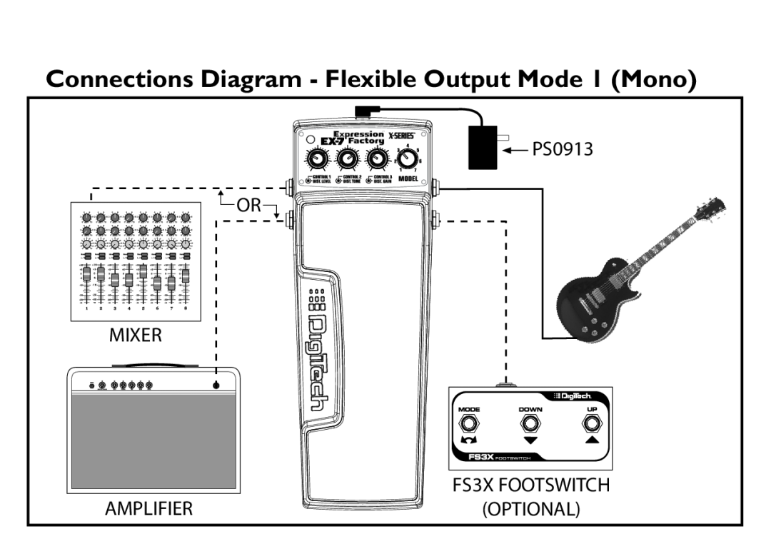 DigiTech EX-7 manual Connections Diagram - Flexible Output Mode 1 Mono, PS0913, Mixer, Amplifier 