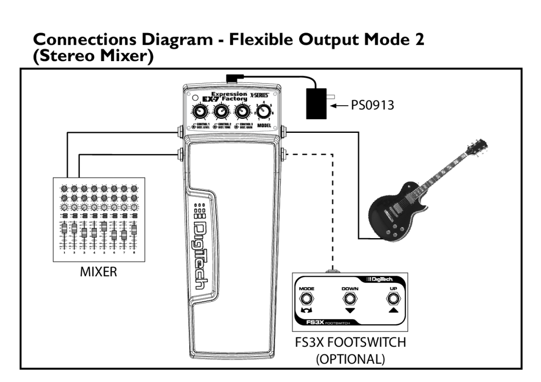 DigiTech EX-7 manual Connections Diagram - Flexible Output Mode 2 Stereo Mixer, PS0913 