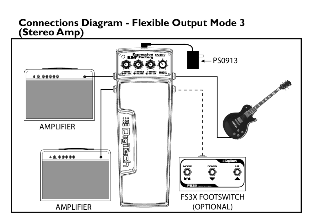 DigiTech EX-7 manual Connections Diagram - Flexible Output Mode 3 Stereo Amp, PS0913, Amplifier 
