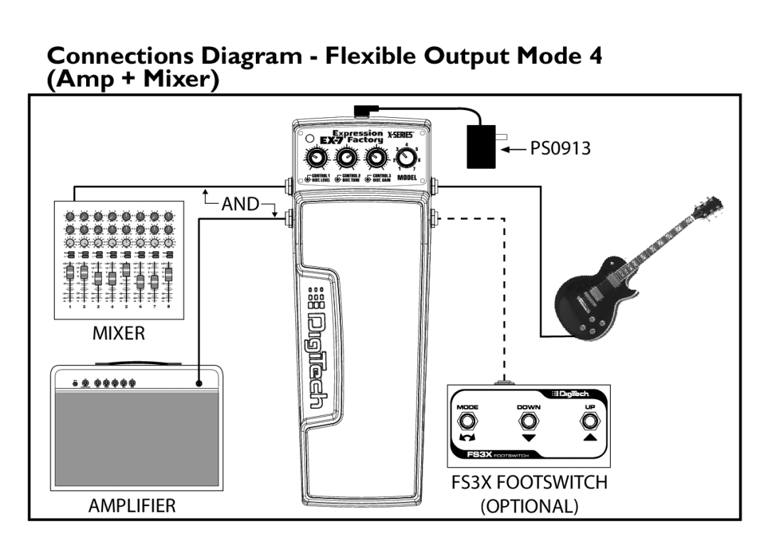 DigiTech EX-7 manual Connections Diagram - Flexible Output Mode 4 Amp + Mixer, PS0913, Amplifier 