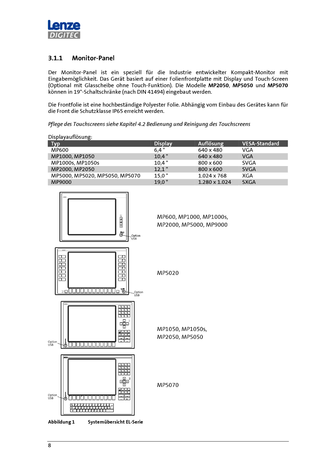 DigiTech MP 600-9000 DVI manual Monitor-Panel, Typ Display Auflösung VESA-Standard 
