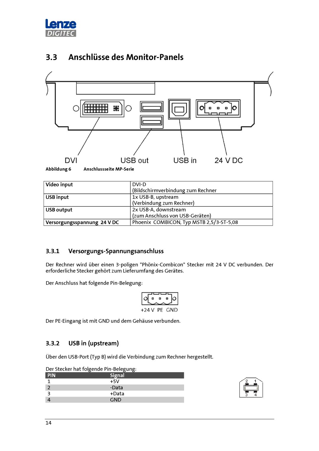 DigiTech MP 600-9000 DVI manual Anschlüsse des Monitor-Panels, Versorgungs-Spannungsanschluss, USB in upstream, Signal 