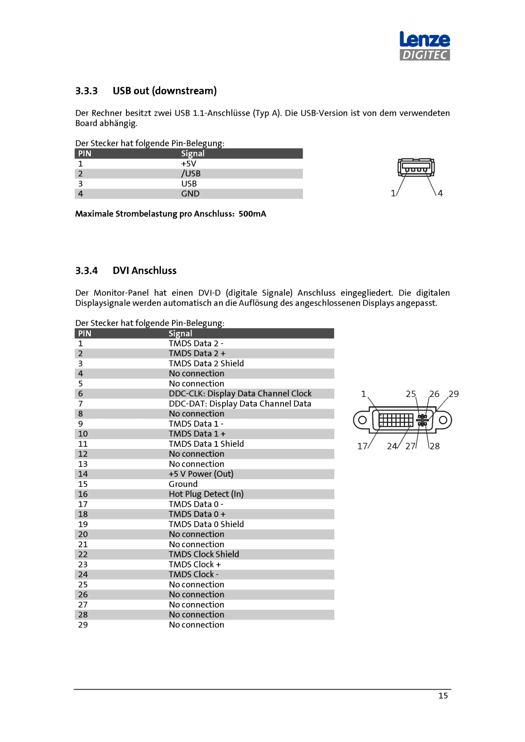 DigiTech MP 600-9000 DVI manual USB out downstream, DVI Anschluss, Maximale Strombelastung pro Anschluss 500mA 