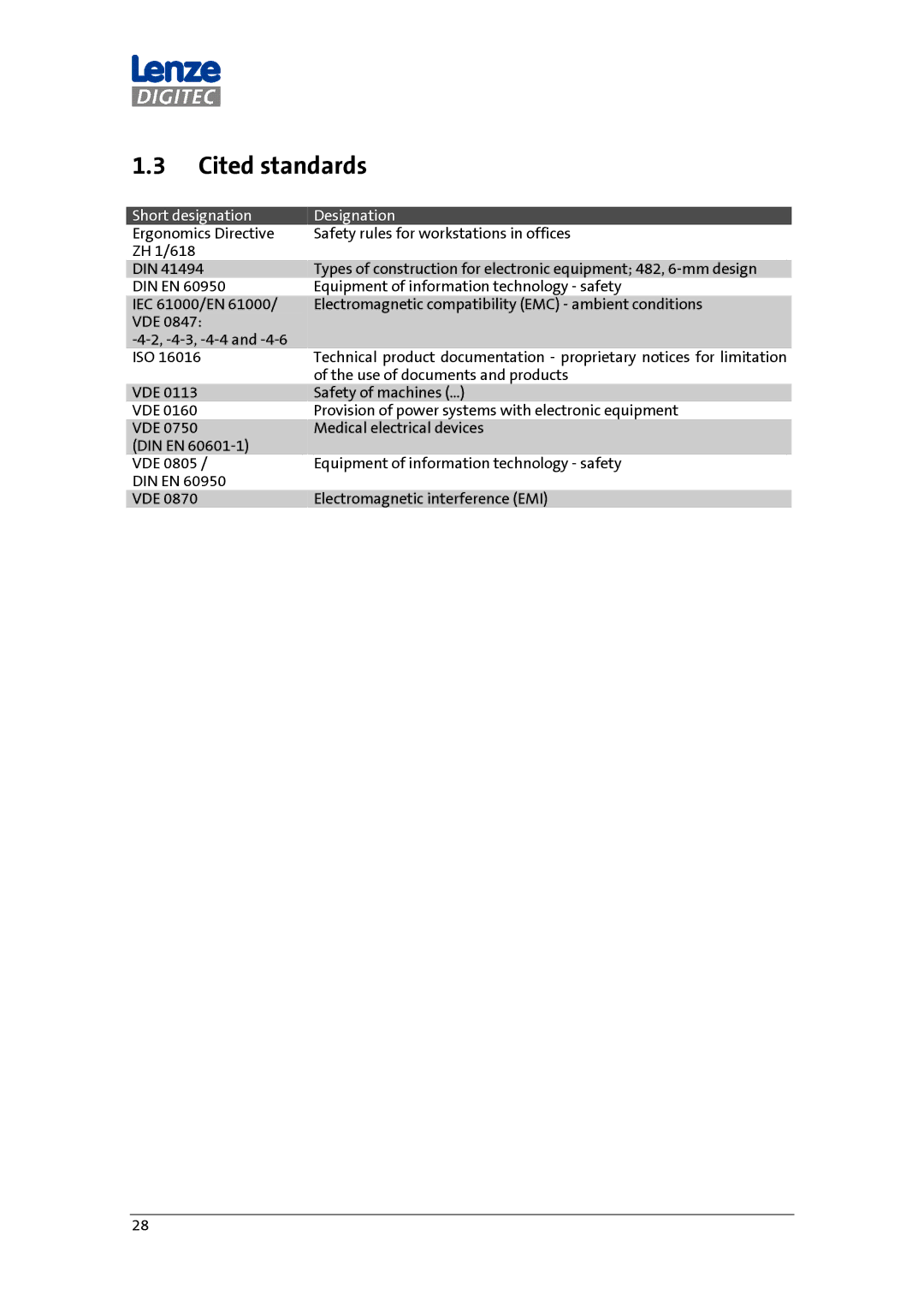 DigiTech MP 600-9000 DVI manual Cited standards 