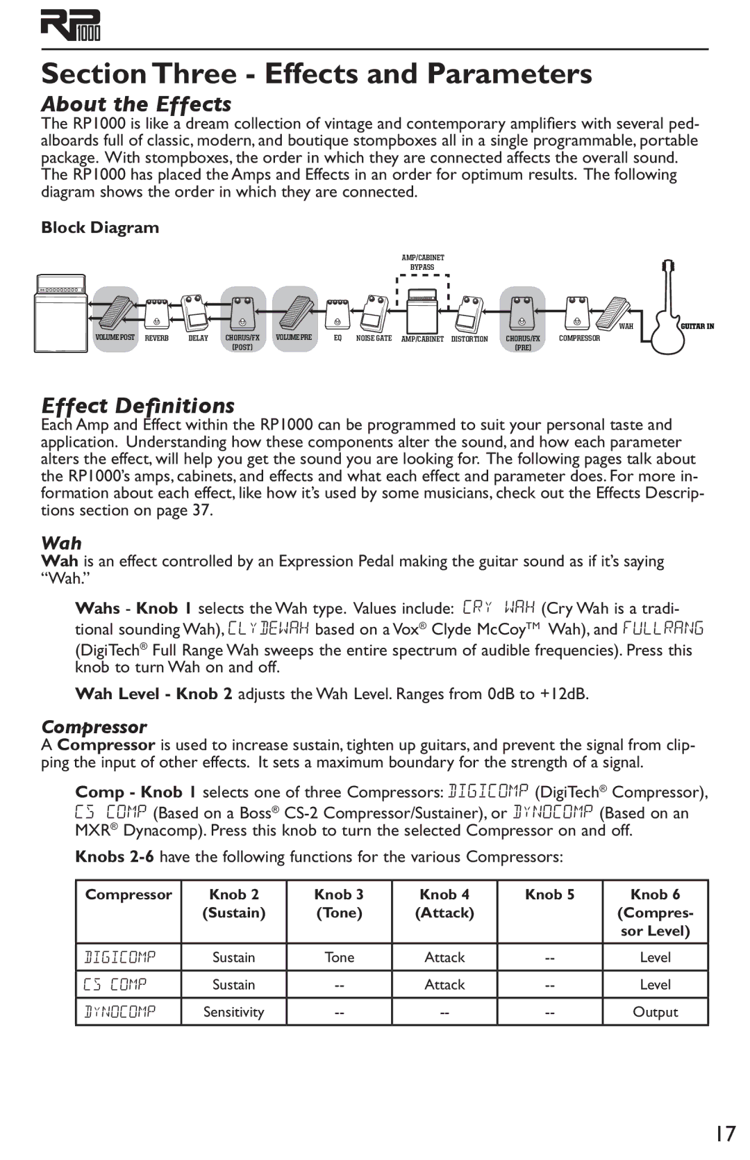 DigiTech RP1000 owner manual About the Effects, Effect Definitions, Wah, Compressor, Block Diagram 