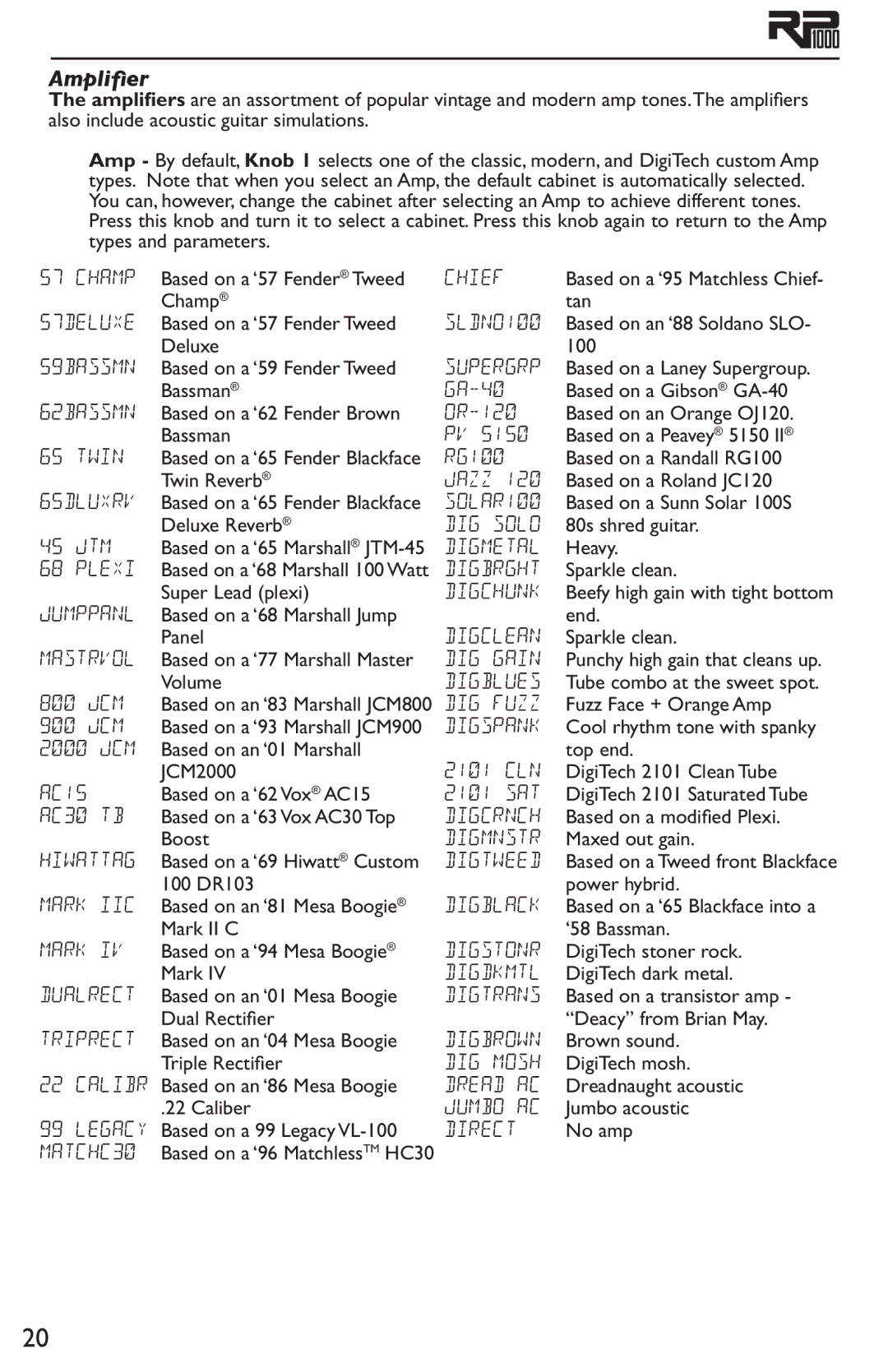 DigiTech RP1000 owner manual Amplifier 