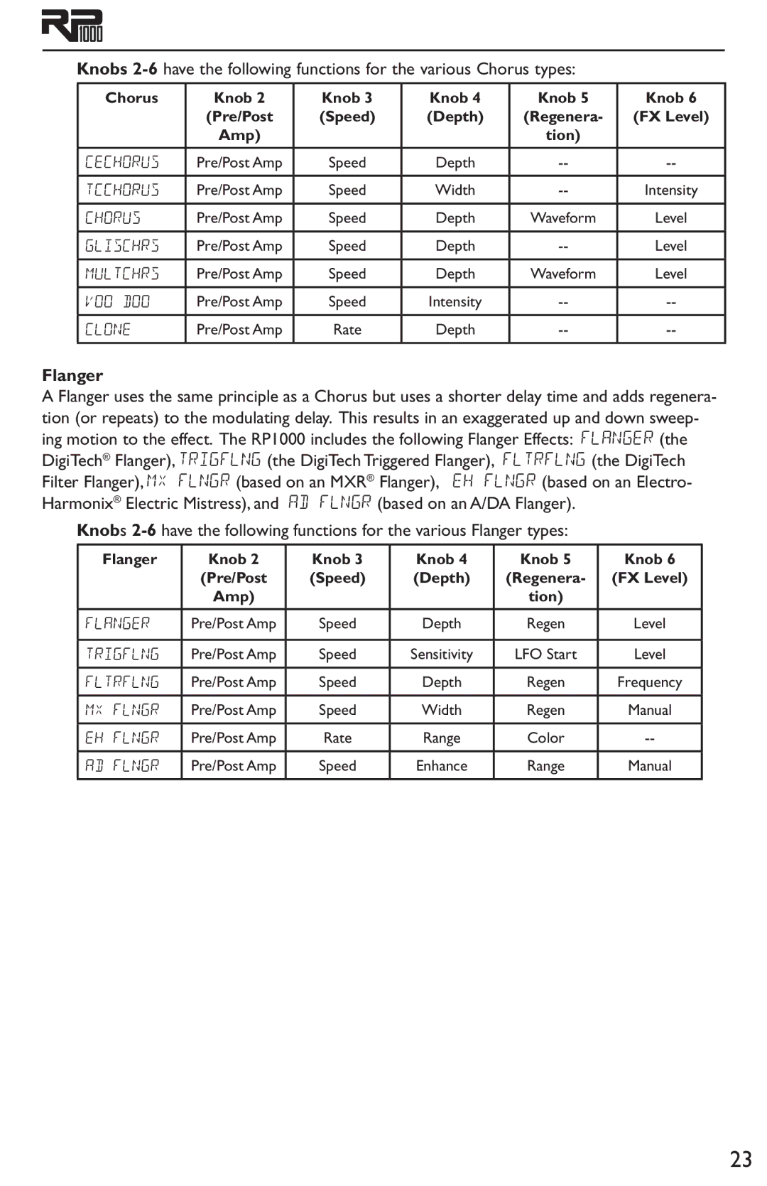 DigiTech RP1000 owner manual Chorus Knob, Flanger Knob, Depth 