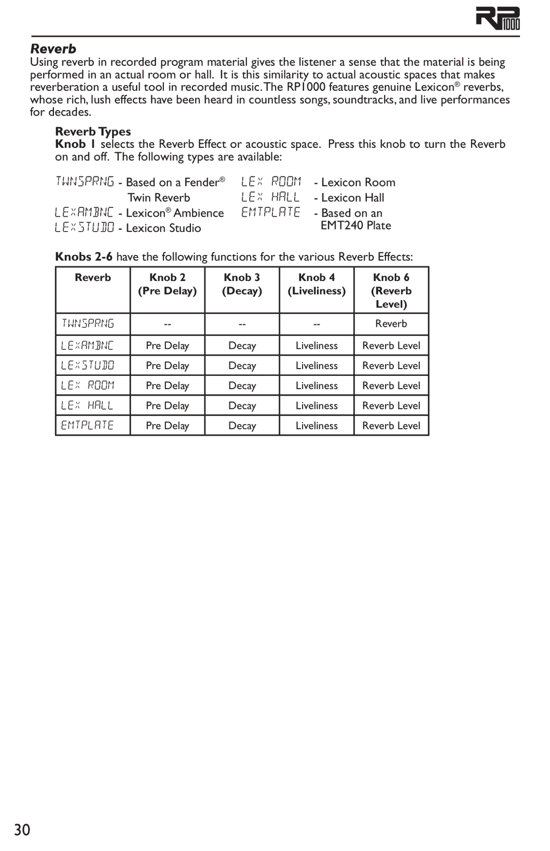 DigiTech RP1000 owner manual Reverb Types, Reverb Knob 