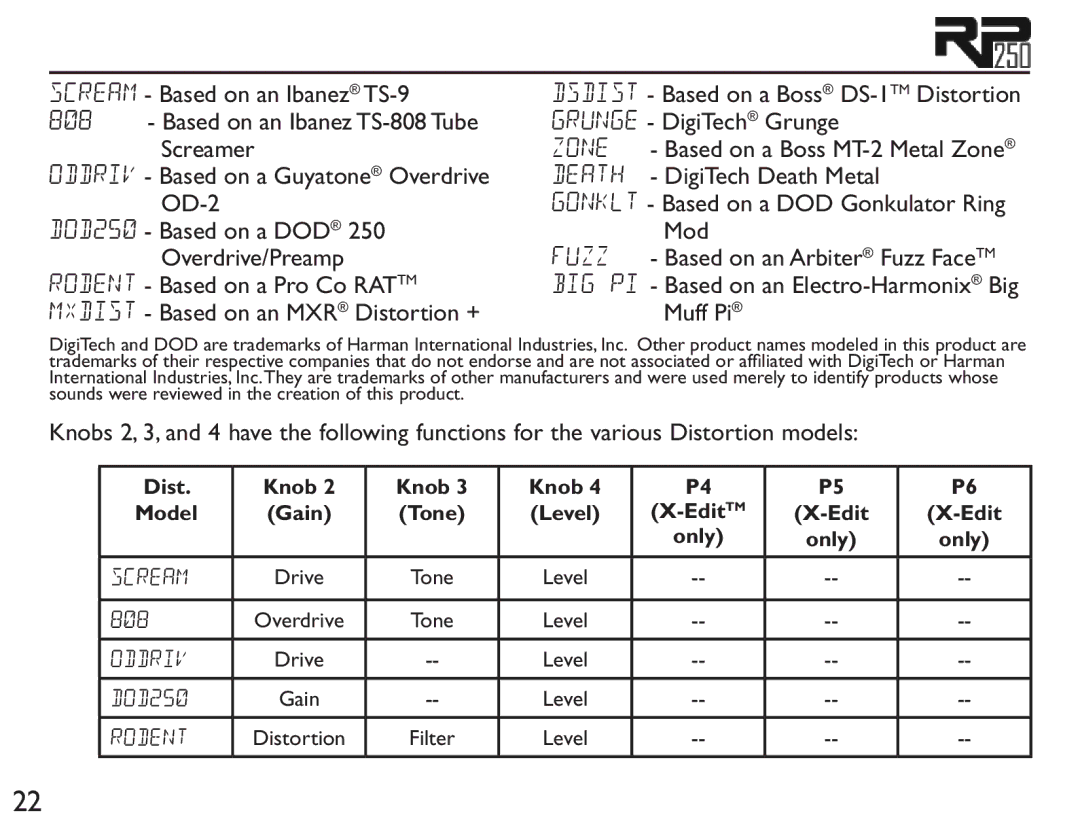 DigiTech RP250 user manual Dist Knob Model Gain 