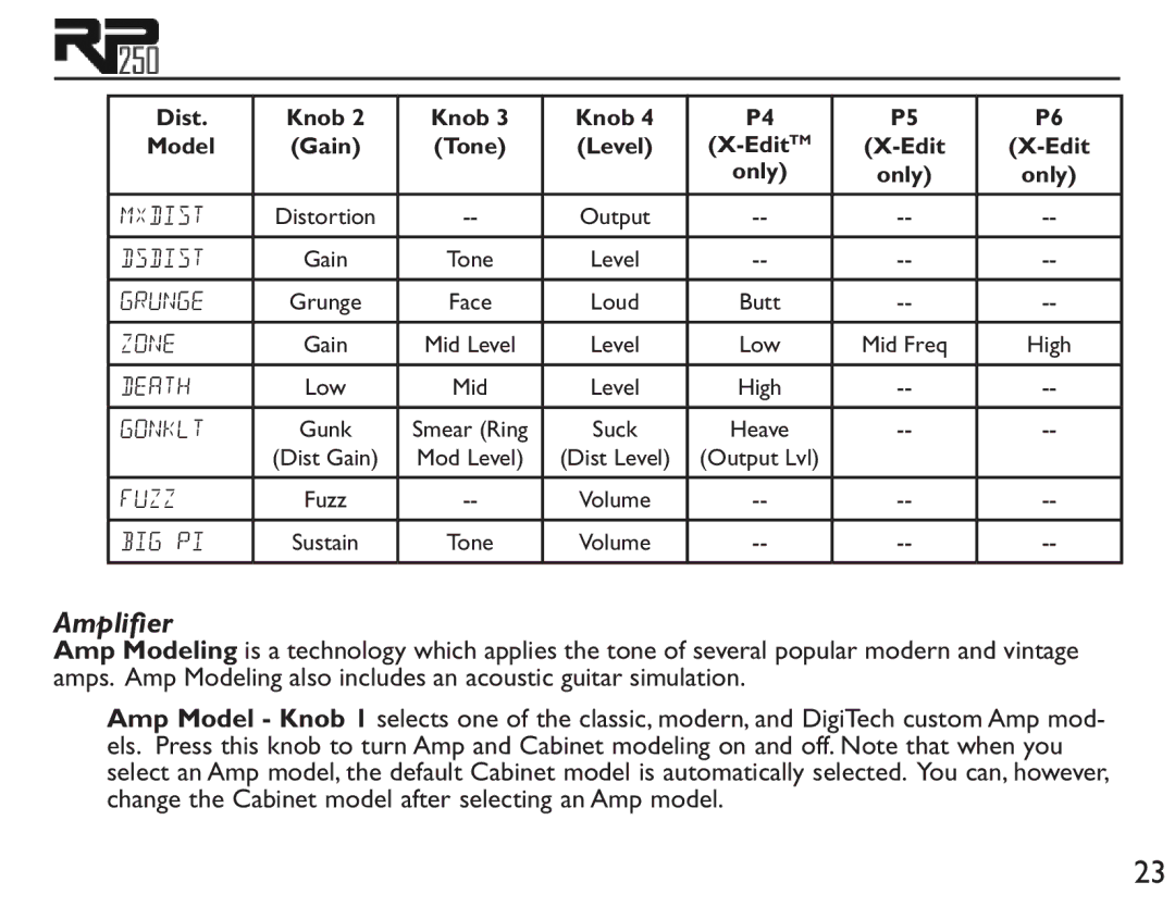 DigiTech RP250 user manual Amplifier 