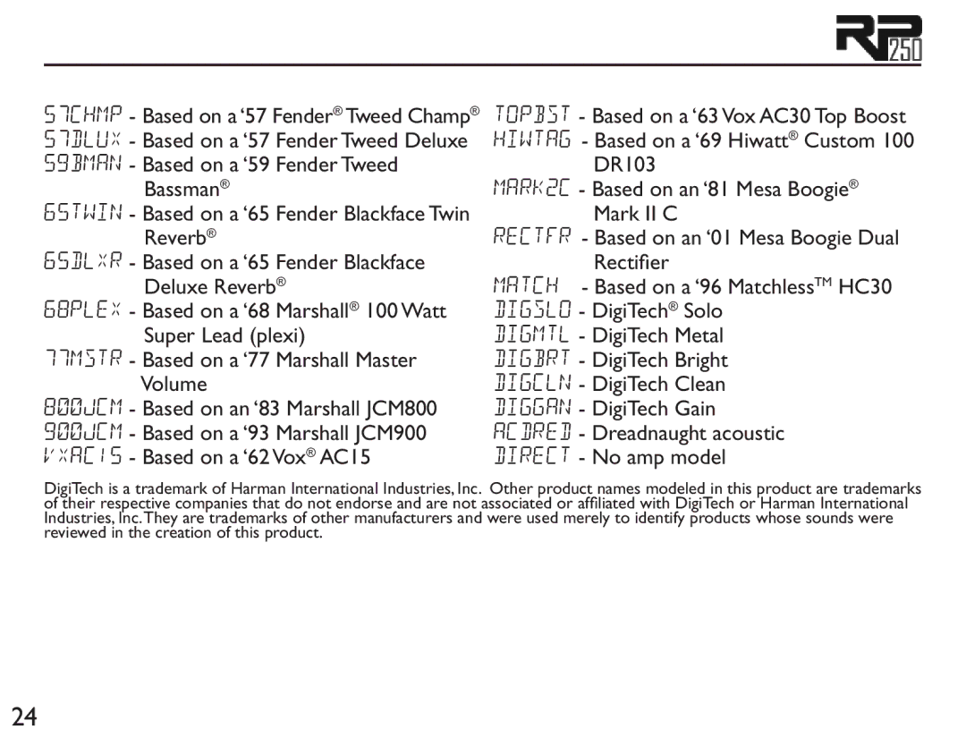 DigiTech RP250 user manual 