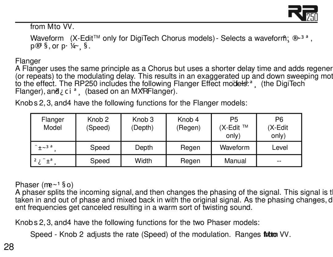 DigiTech RP250 user manual Flanger, Phaser PHaseR 