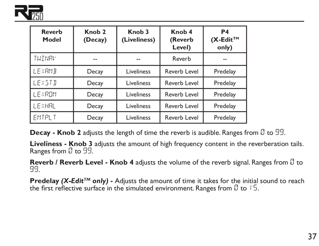DigiTech RP250 user manual Reverb Knob Model 