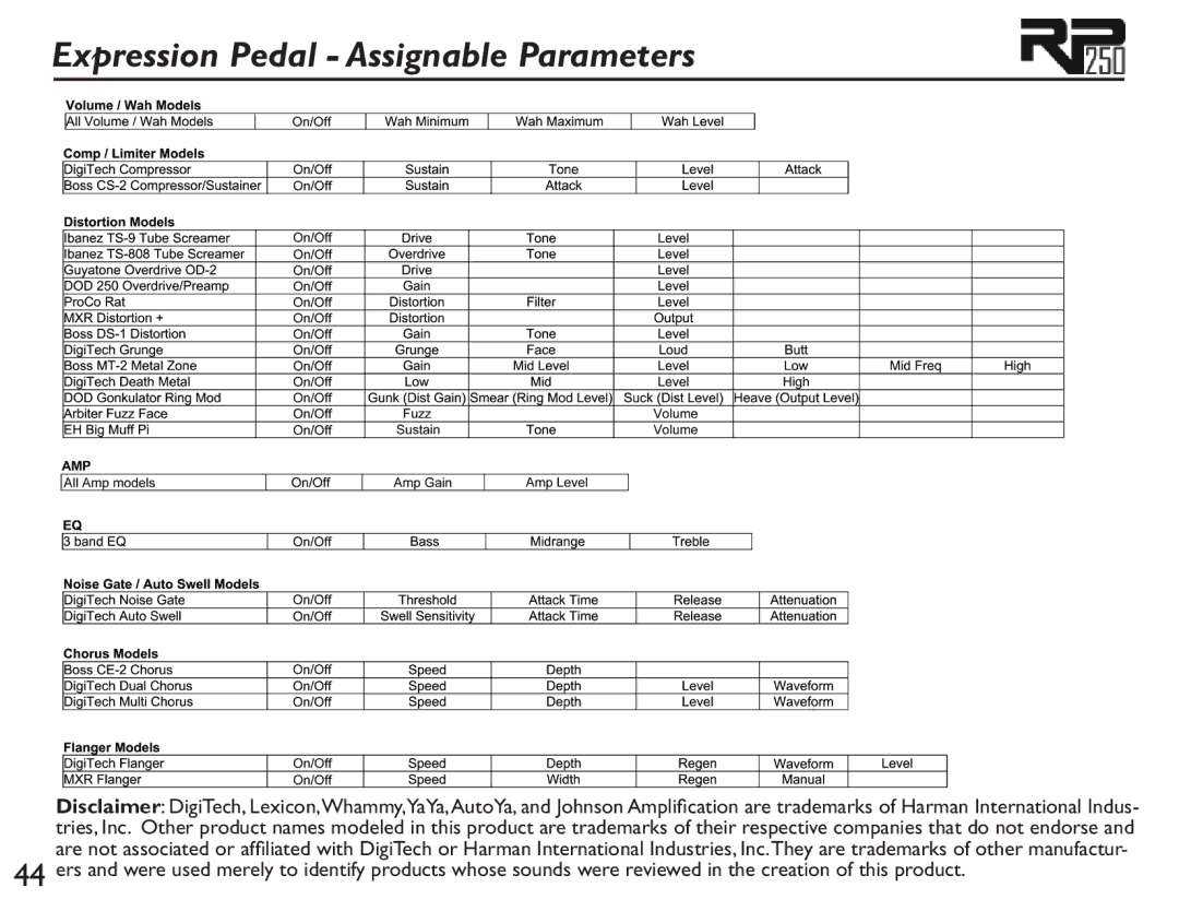 DigiTech RP250 user manual Expression Pedal Assignable Parameters 