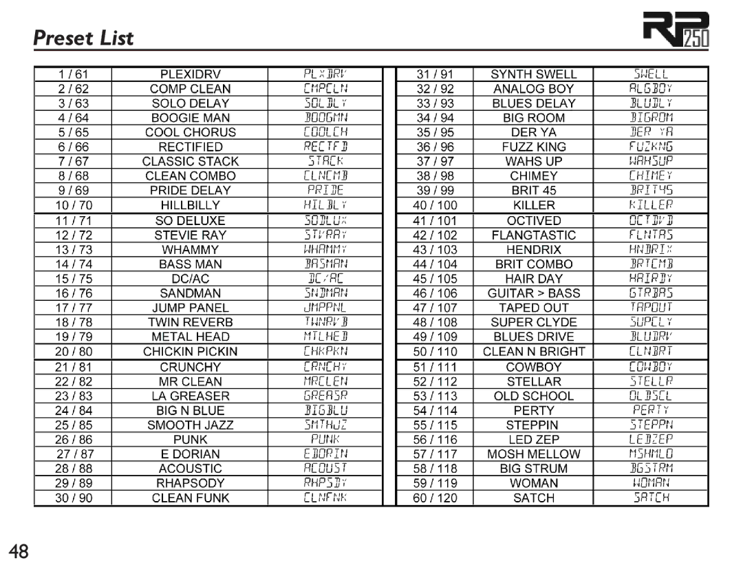 DigiTech RP250 user manual Preset List 