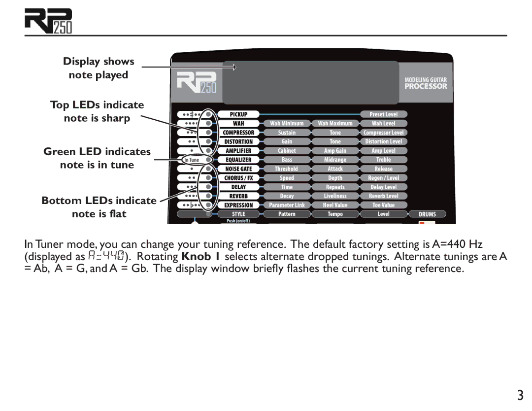 DigiTech RP250 user manual Display shows Top LEDs indicate 