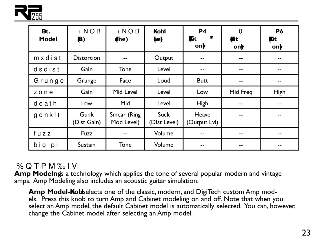 DigiTech RP255 owner manual Amplifier 