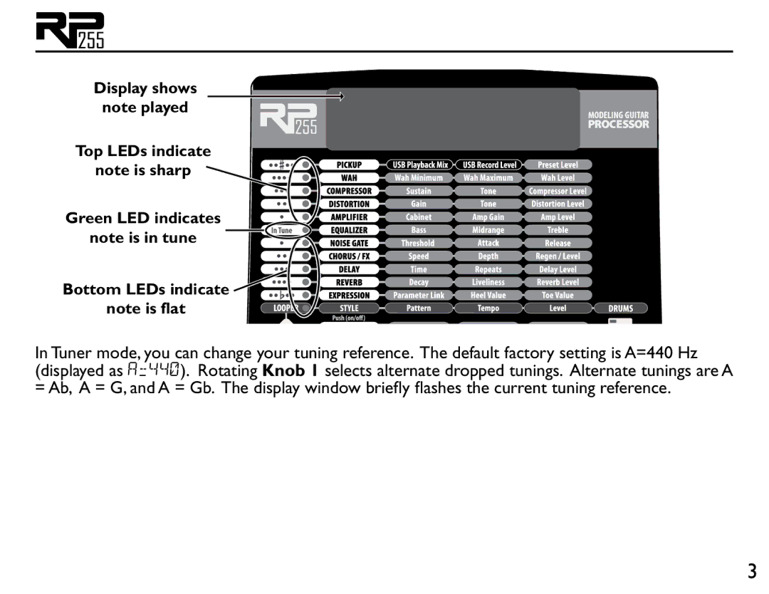 DigiTech RP255 owner manual Display shows Top LEDs indicate 