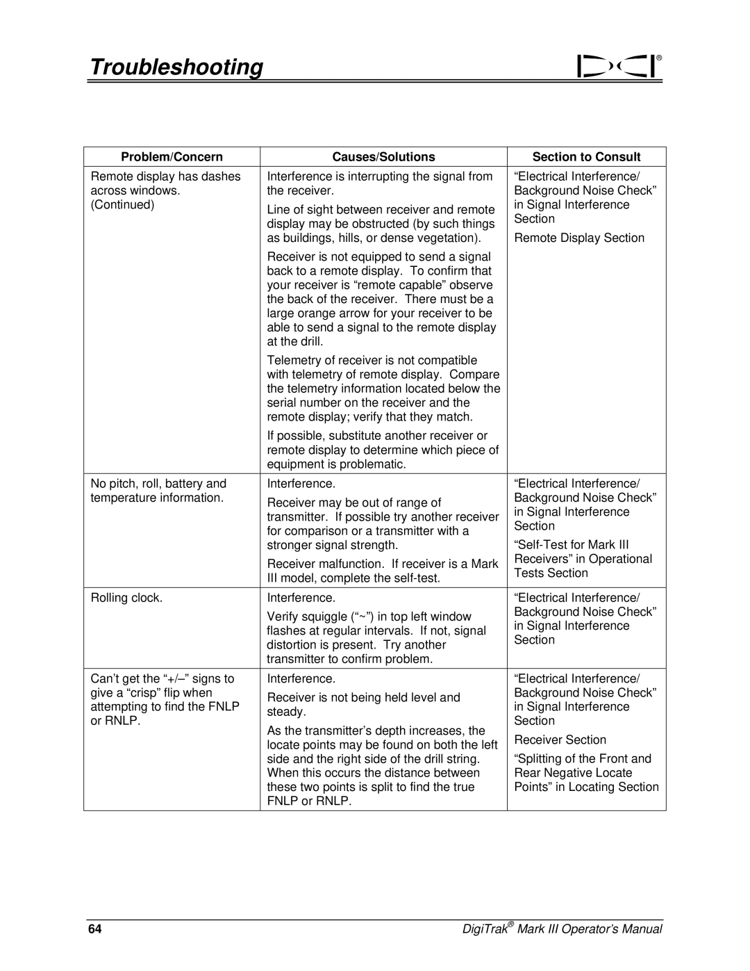 Digitrex 3-3000-00a-F manual Troubleshooting 