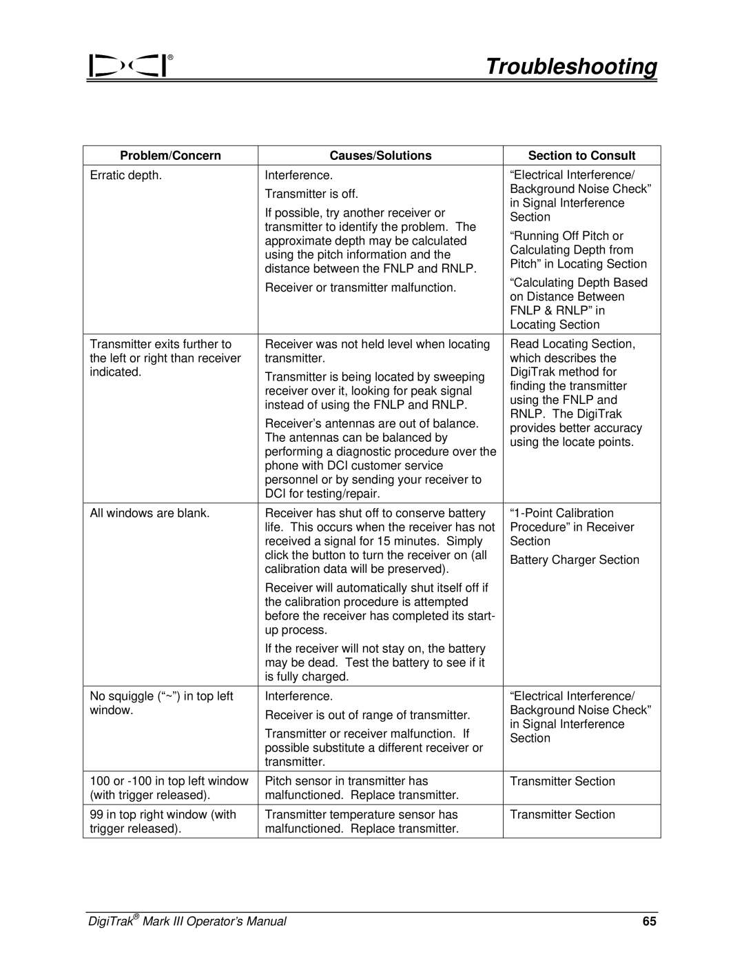 Digitrex 3-3000-00a-F manual Troubleshooting 