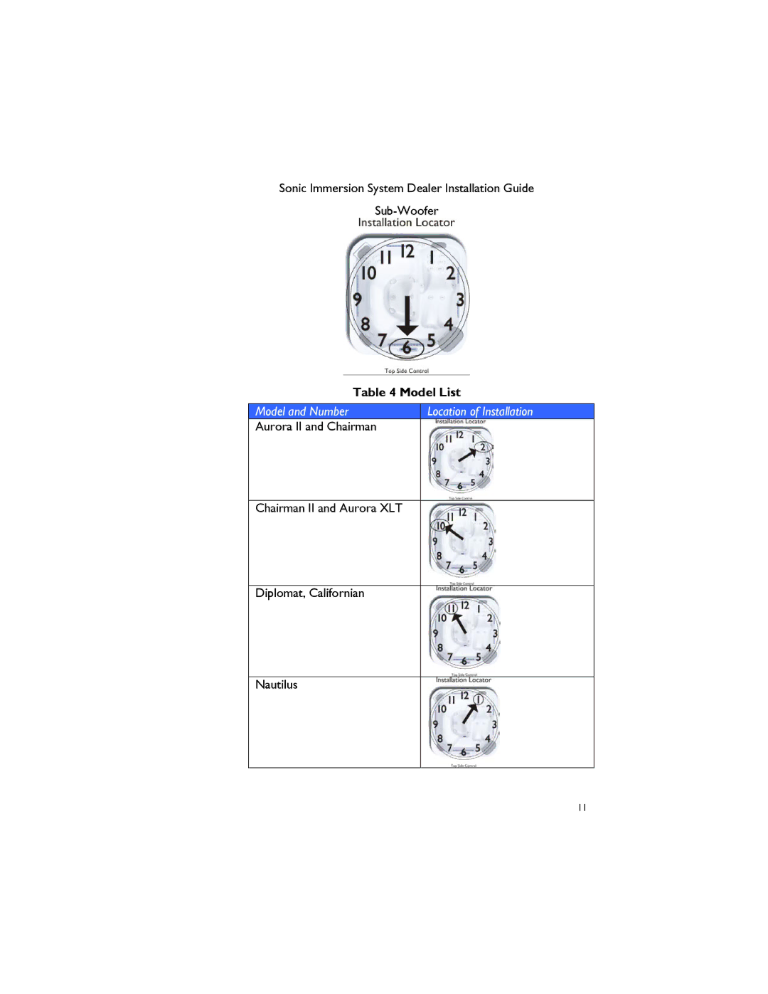 Dimension One Spas 01510-1030 manual Model List 