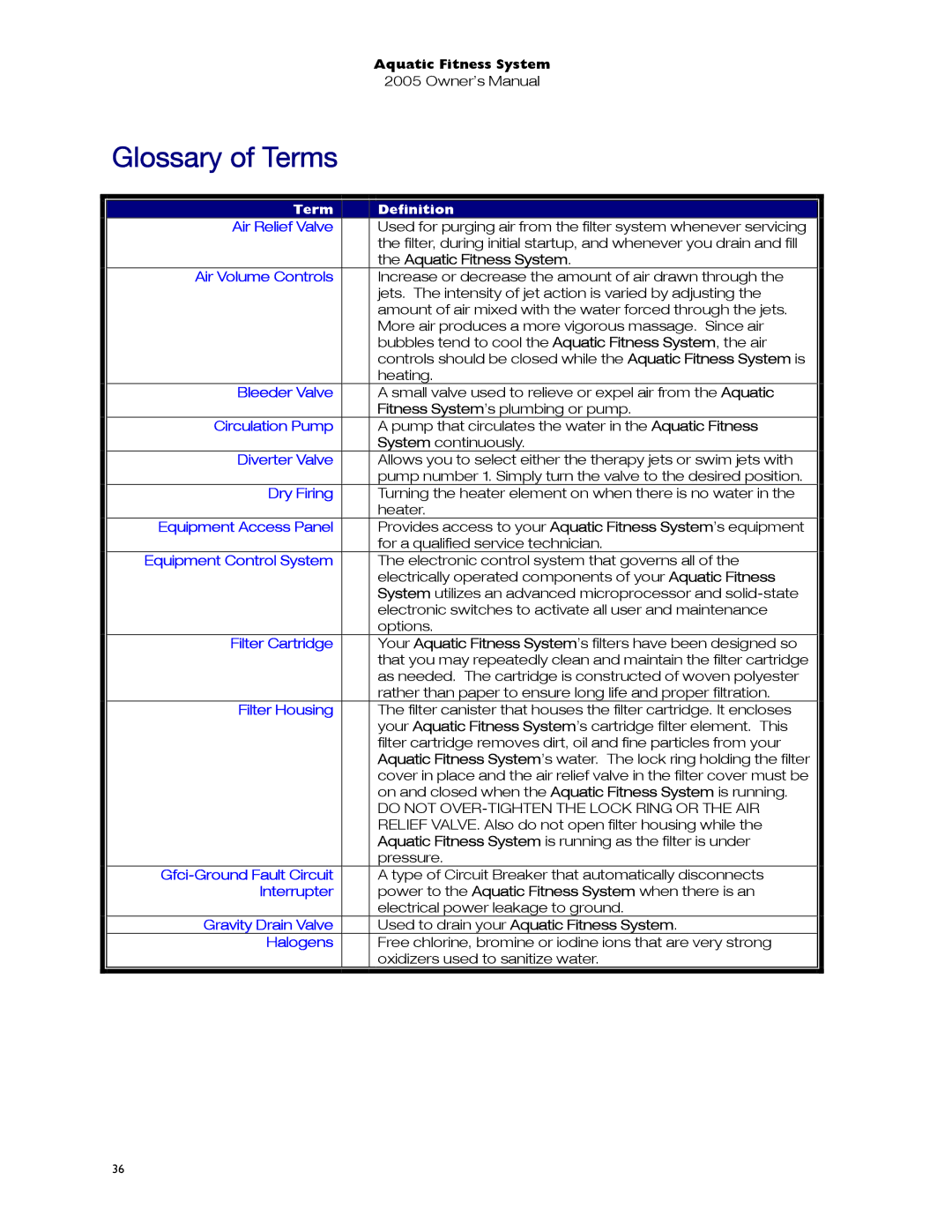 Dimension One Spas 01513-192 manual Glossary of Terms, Term Definition 