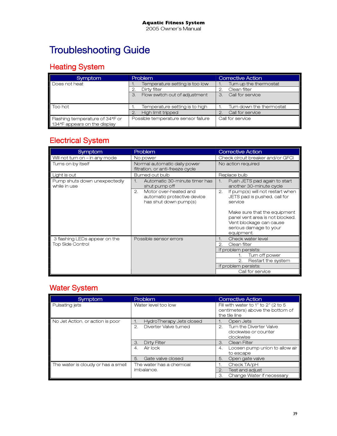 Dimension One Spas 01513-192 manual Troubleshooting Guide, Heating System, Electrical System, Water System 