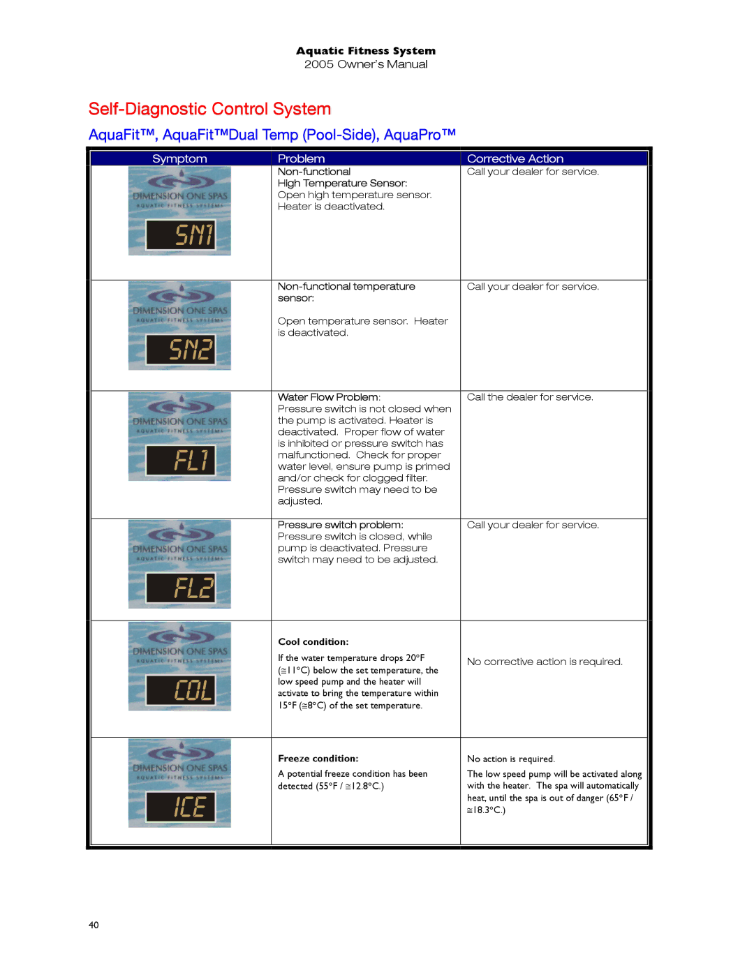 Dimension One Spas 01513-192 manual Self-Diagnostic Control System, AquaFit, AquaFitDual Temp Pool-Side, AquaPro 