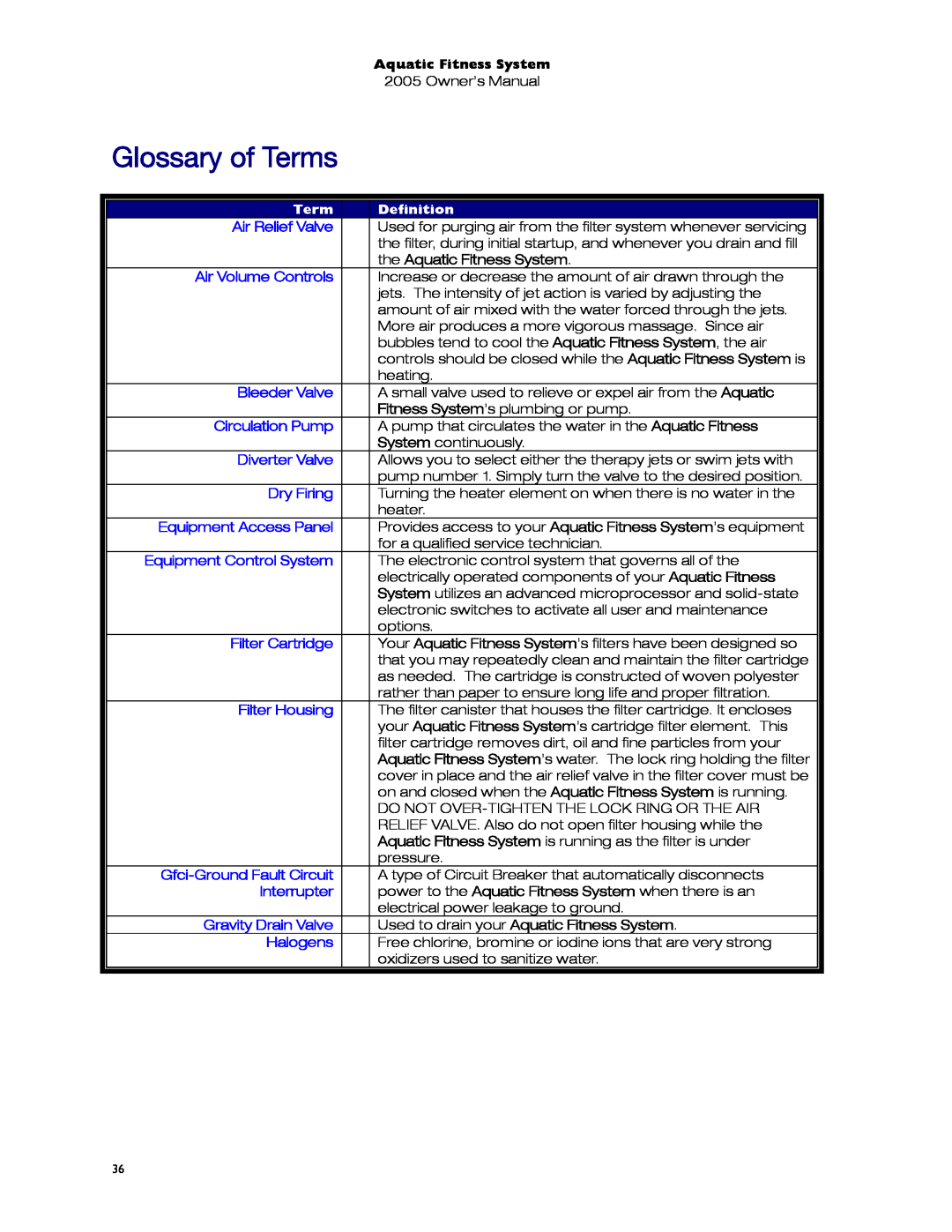 Dimension One Spas 01513-192 manual Glossary of Terms, Definition, the Aquatic Fitness System 