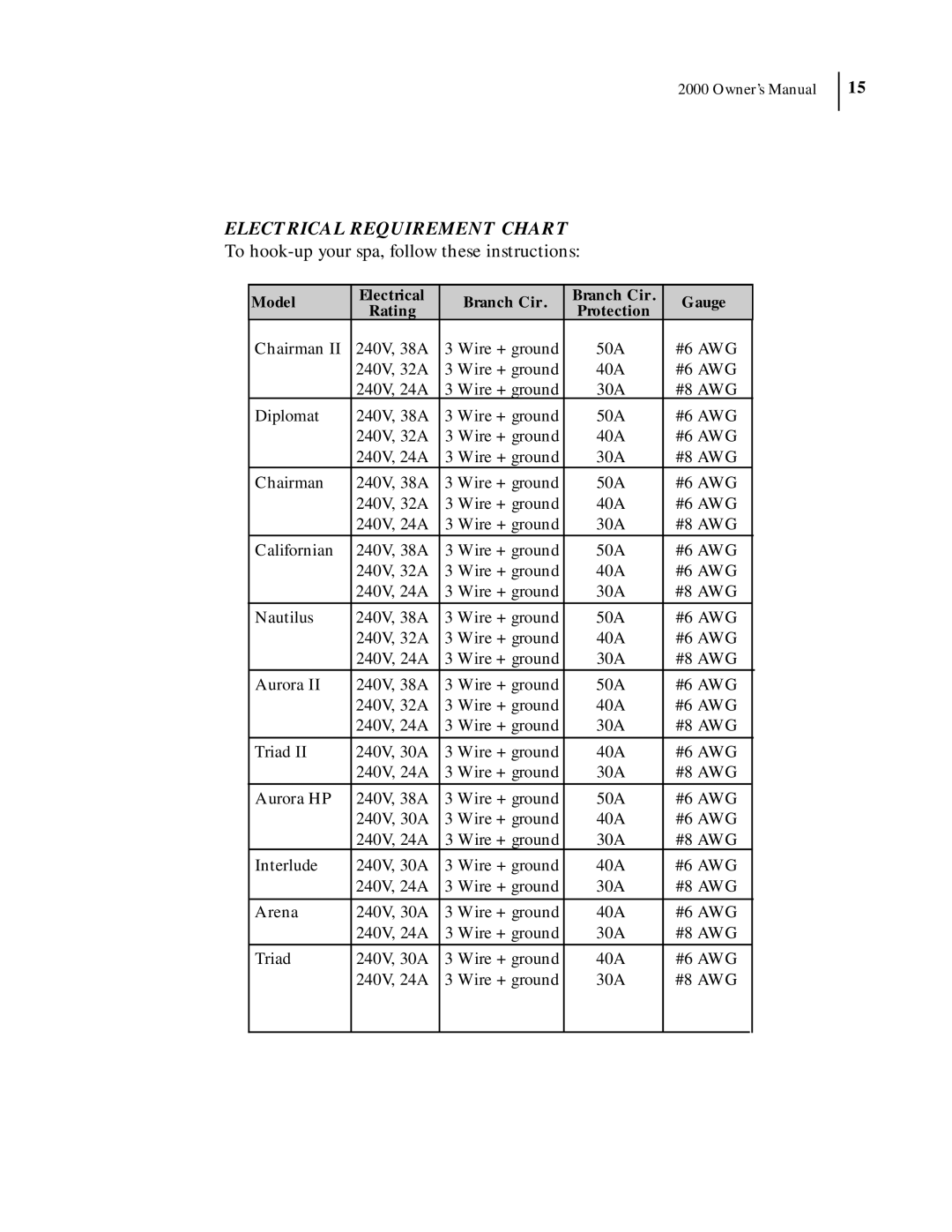 Dimension One Spas 2000 Model manual Electrical Requirement Chart, To hook-up your spa, follow these instructions 