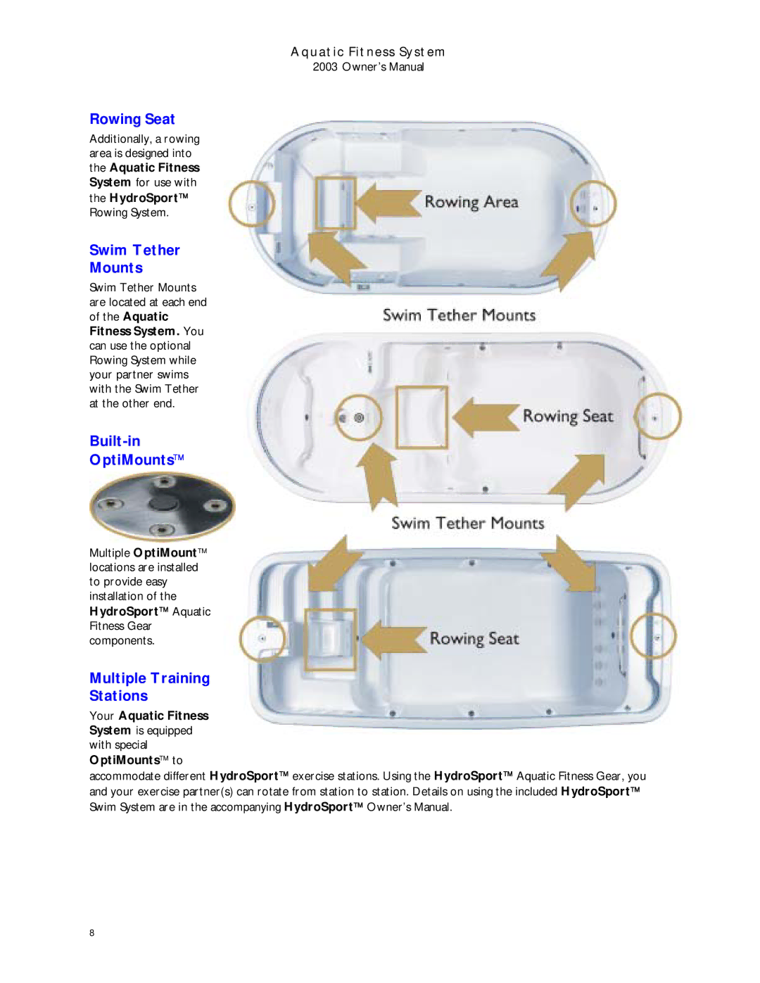 Dimension One Spas 2003 manual Rowing Seat, Swim Tether Mounts, Built-in OptiMounts, Multiple Training Stations 