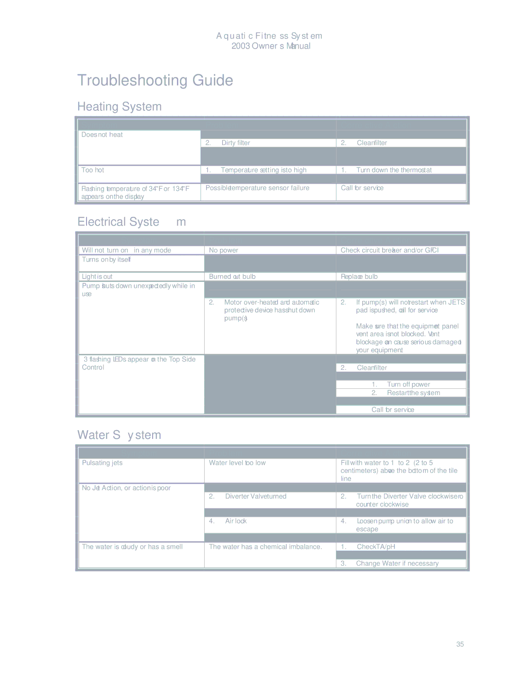 Dimension One Spas 2003 manual Troubleshooting Guide, Heating System, Electrical System, Water System 