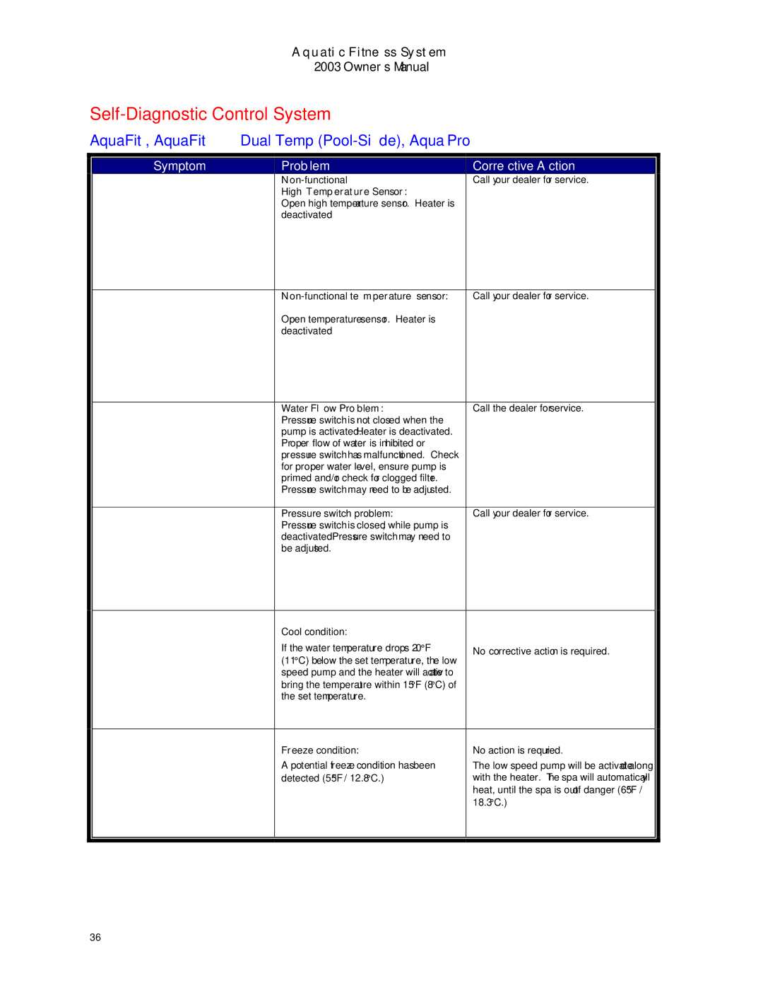 Dimension One Spas 2003 manual Self-Diagnostic Control System, AquaFit, AquaFitDual Temp Pool-Side, AquaPro 