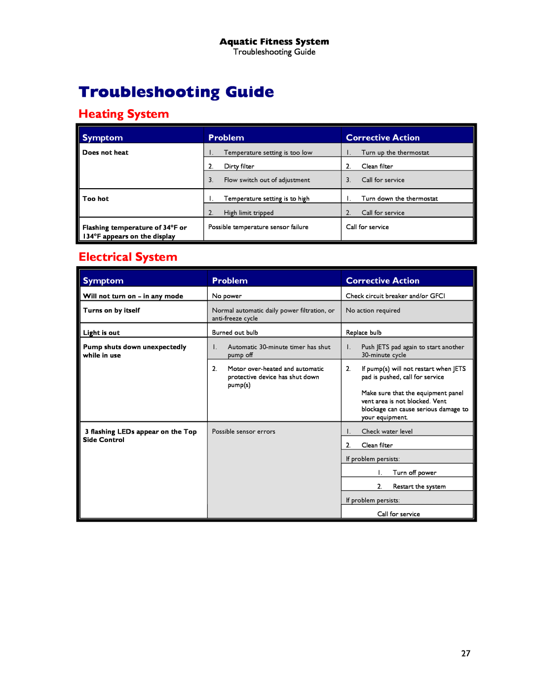 Dimension One Spas Aquatic Fitness System Troubleshooting Guide, Heating System, Electrical System, Symptom, Problem 