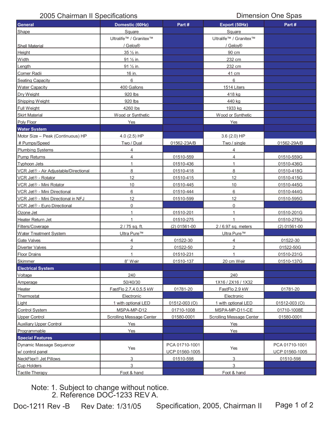 Dimension One Spas specifications Chairman II Specifications Dimension One Spas 