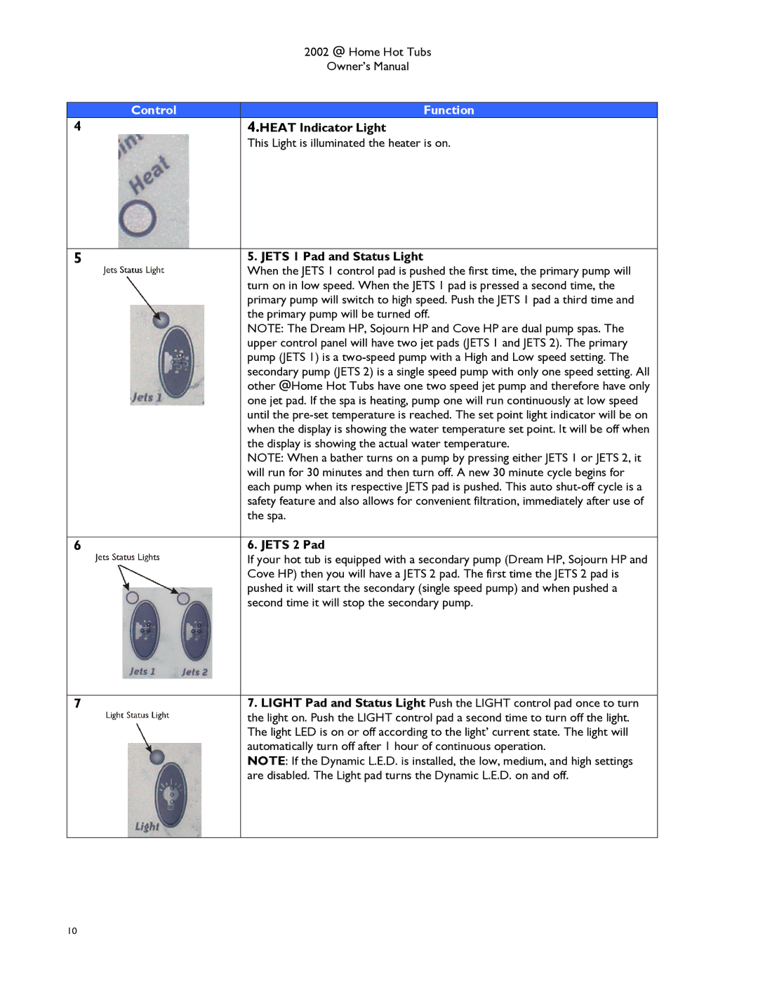 Dimension One Spas Dream HP, Cove manual Heat Indicator Light, Jets 1 Pad and Status Light, Jets 2 Pad 
