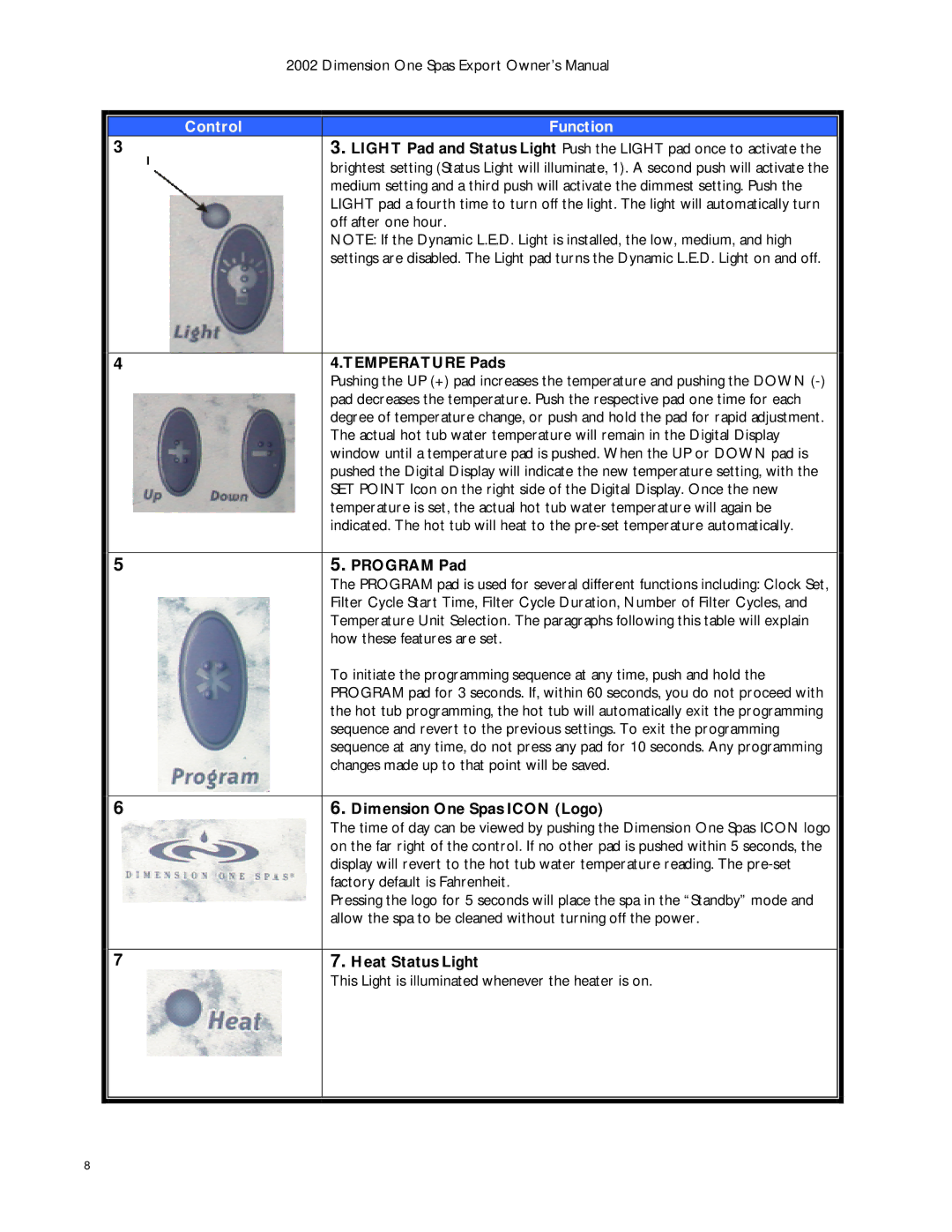 Dimension One Spas Dynamic Massage Sequencer manual Temperature Pads, Program Pad, Dimension One Spas Icon Logo 