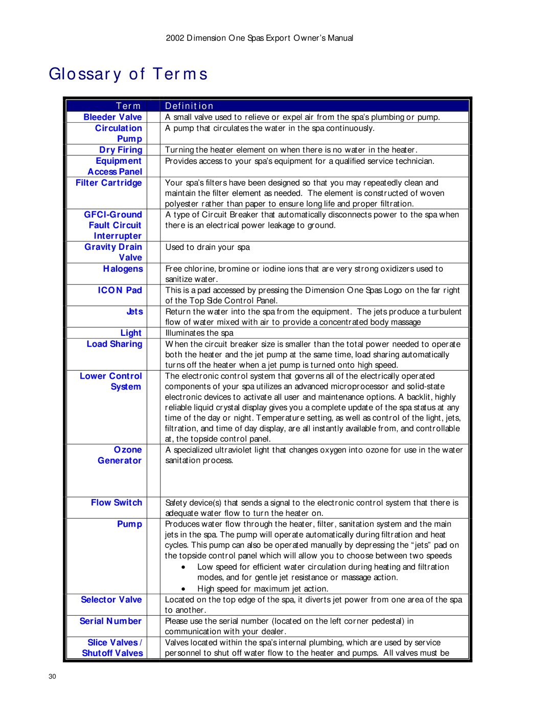 Dimension One Spas Dynamic Massage Sequencer manual Glossary of Terms, Term Definition 