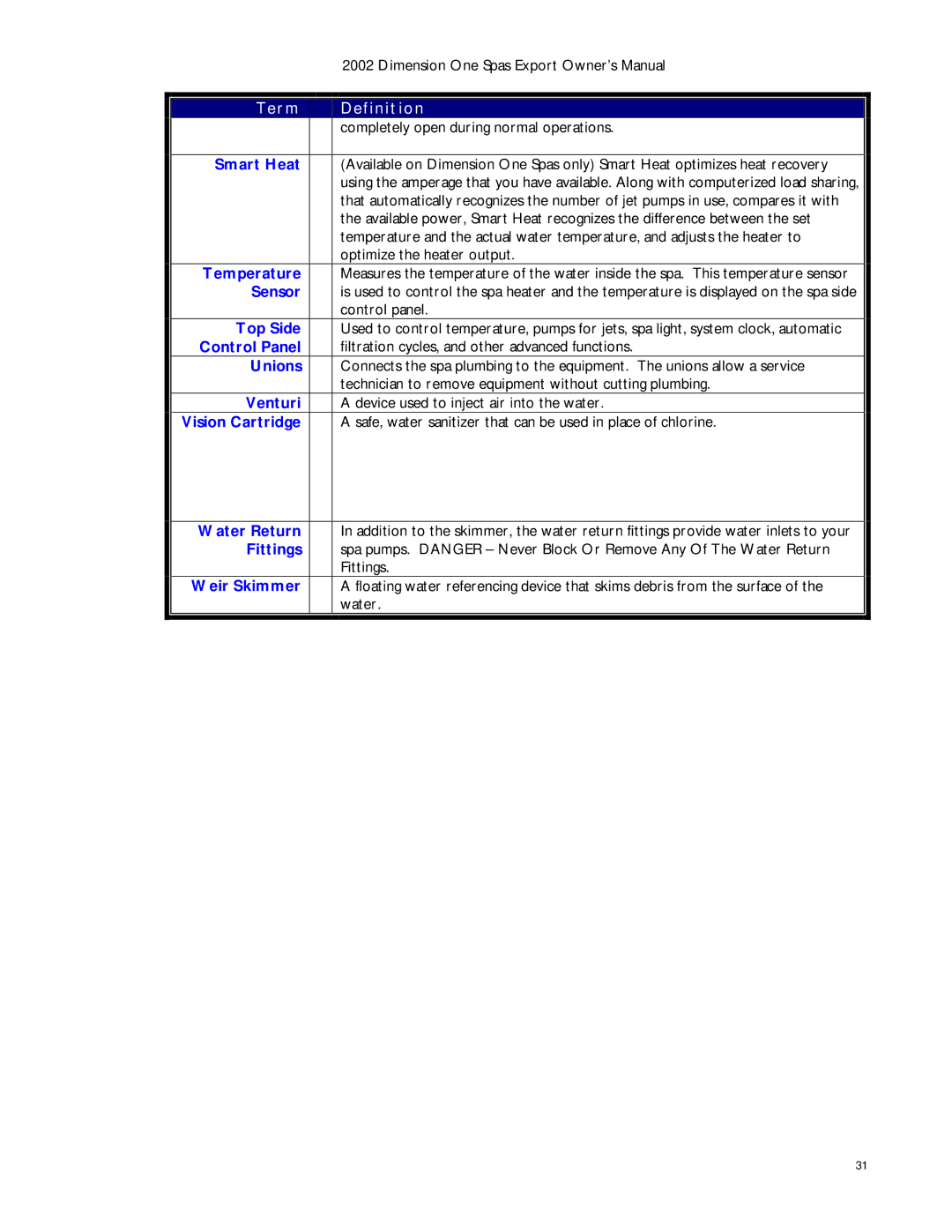 Dimension One Spas Dynamic Massage Sequencer manual Temperature 