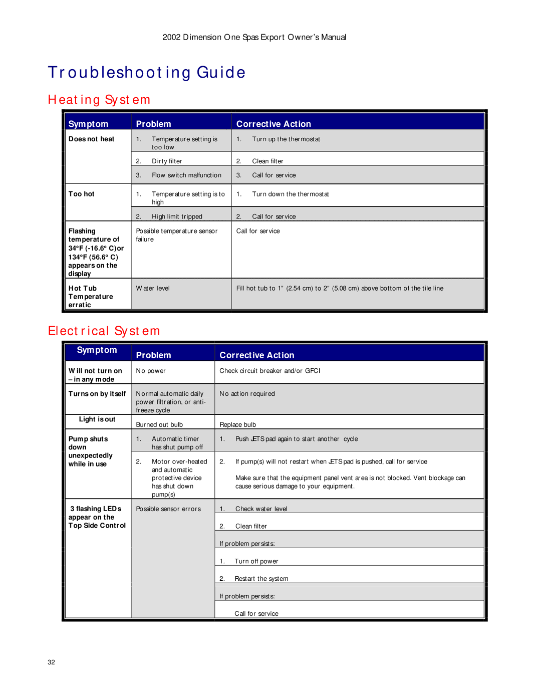 Dimension One Spas Dynamic Massage Sequencer manual Troubleshooting Guide, Heating System, Electrical System 