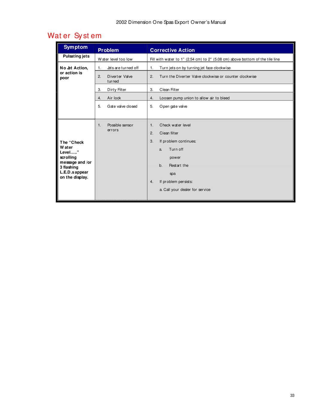 Dimension One Spas Dynamic Massage Sequencer manual Water System, Poor 
