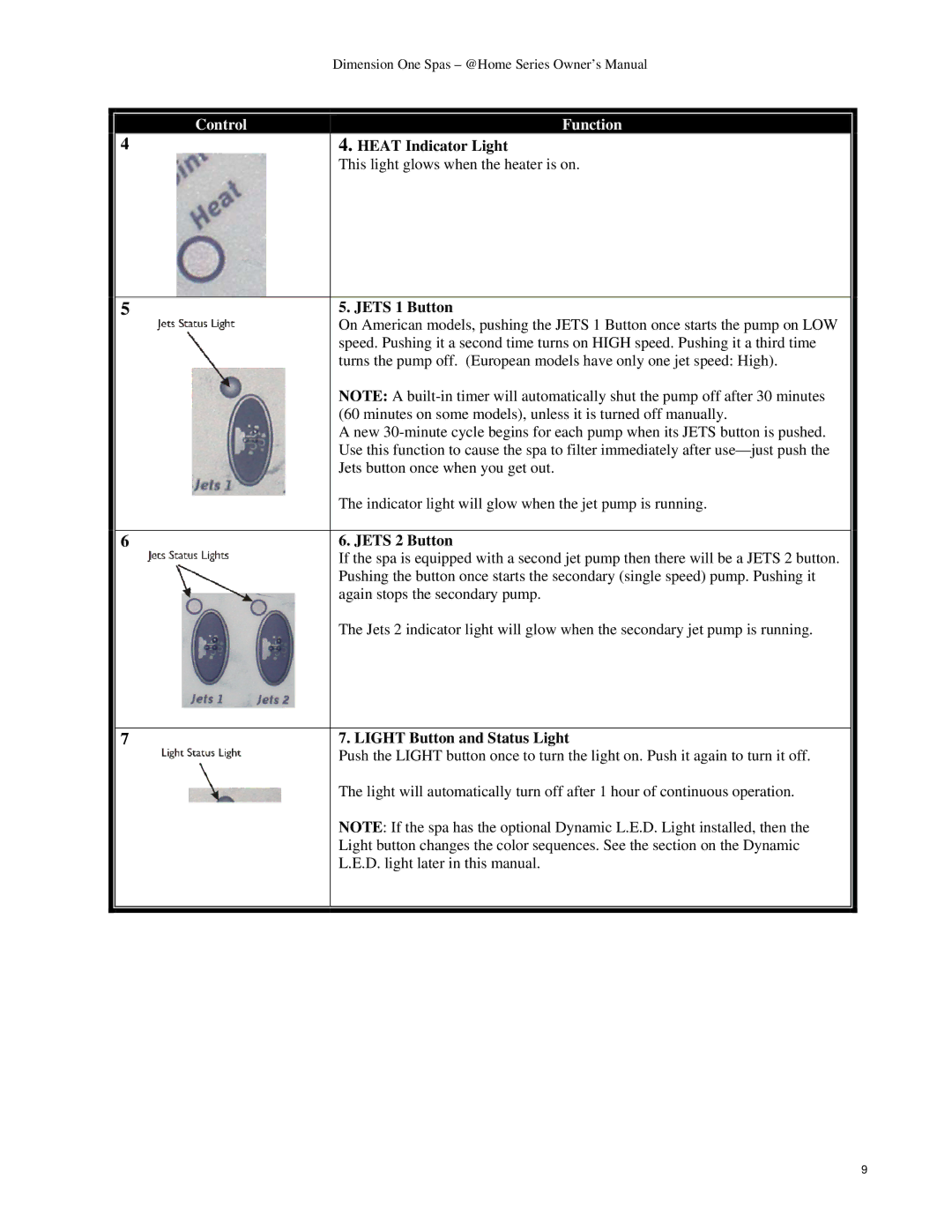 Dimension One Spas Home Series owner manual Heat Indicator Light 