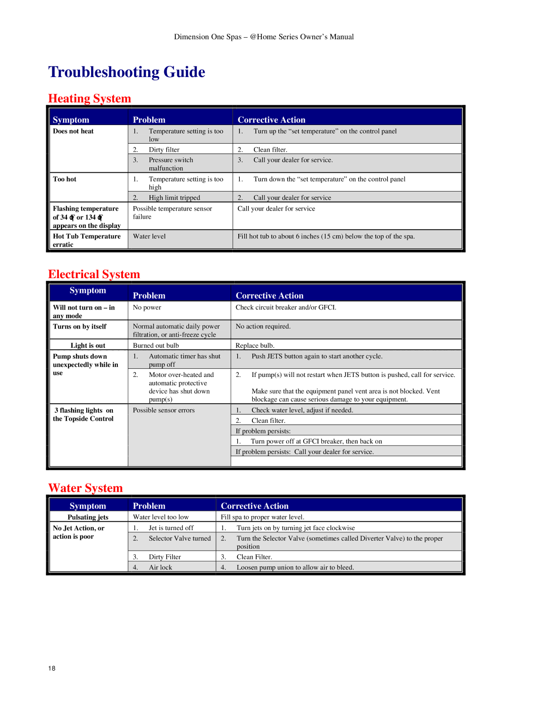 Dimension One Spas Home Series owner manual Troubleshooting Guide, Heating System, Electrical System, Water System 