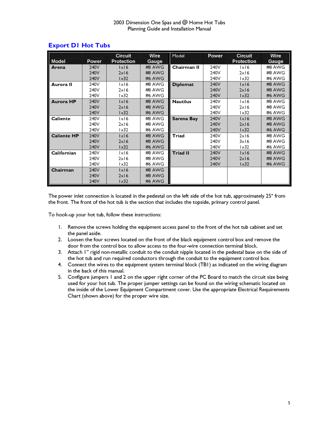 Dimension One Spas manual Export D1 Hot Tubs, Power Circuit Wire Model Protection Gauge 
